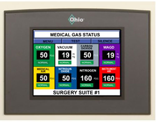 Ohio Medical Medical Alarm Panel Offered by The Total Source